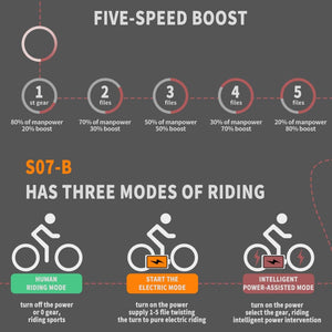 Aostirmotor S07 Commuting E-Bike Speed